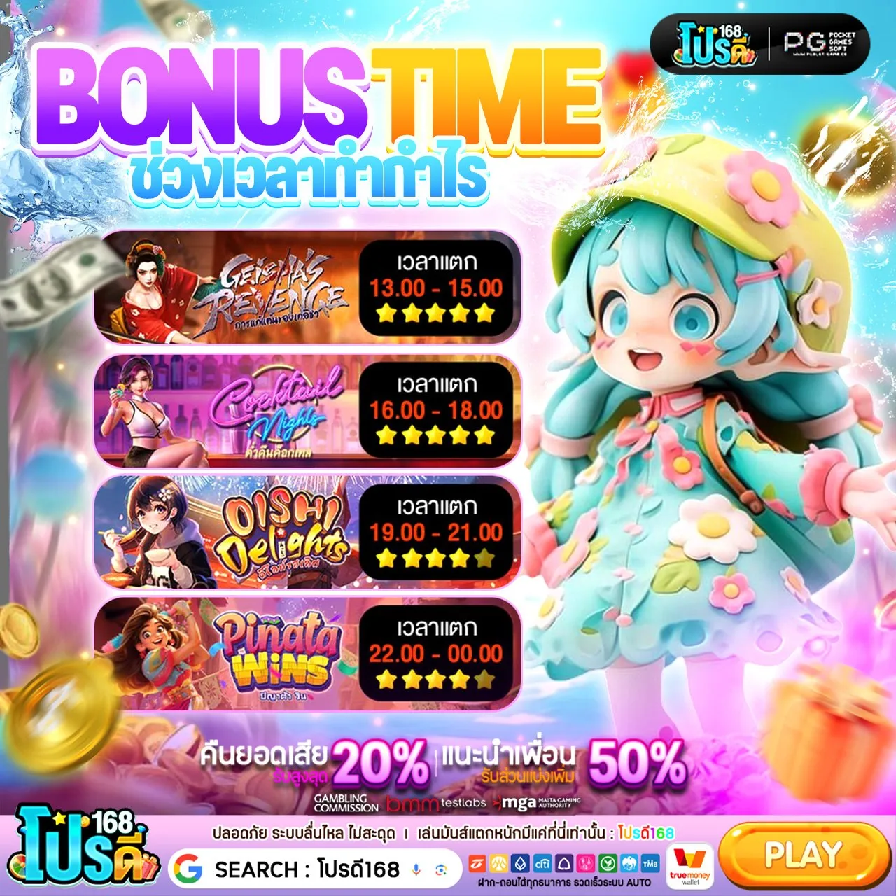 PGSLOT เซิร์ฟเวอร์ประสิทธิภาพสูง ที่ไม่มีคำว่าหน่วง